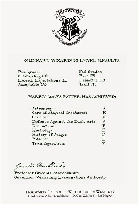 owl results|owl results harry potter.